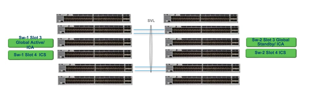 Replace a Supervisor of C9600 Quad-Sup Stackwise-Virtual (Two Supervisors in Each Chassis)