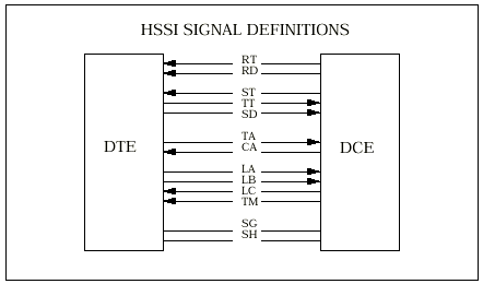 HSSI Signal Definitions
