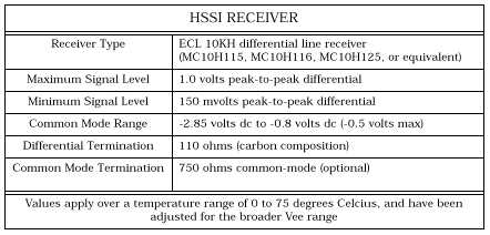 HSSI Receiver Table