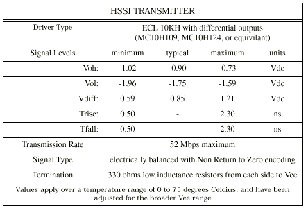 HSSI Transmitter Table