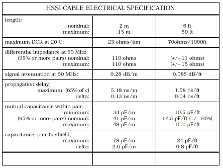 HSSI Cable Electrical Specification Table