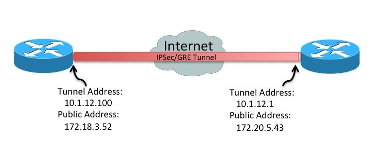 Tunnel diagram