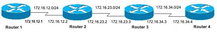 Network Topology