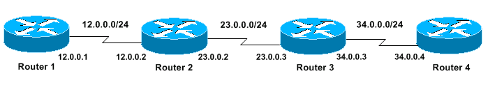 Understanding the Ping and Traceroute Commands - Cisco