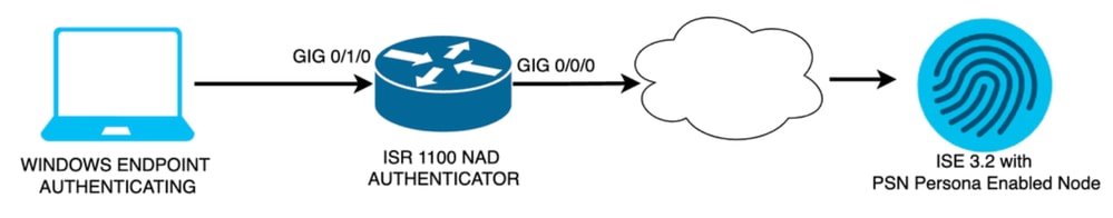 Diagrama de Rede