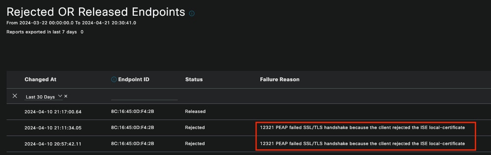 Relatório de endpoints rejeitados