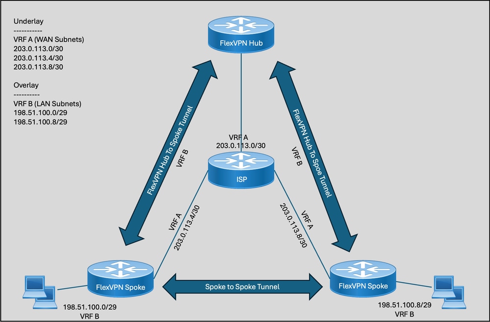 Topology Diagram