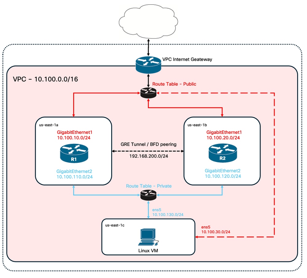 Network Diagram