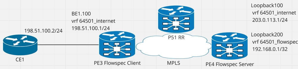 Network Diagram
