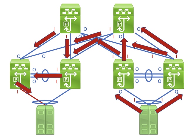Network topology showing how input errors can be traced to identify a single faulty link in a network.
