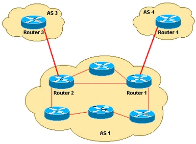 BGP Network Diagram