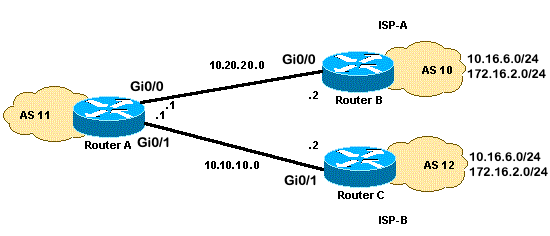 Load configuration. MPLS VPN. BGP маршрутизатор. Маршрутизатор с VRF. MPLS Заголовок.