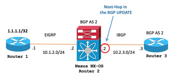 213402-understand-next-hop-set-in-ibgp-advertis-02.png