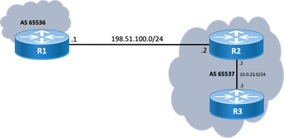 Output Reference Diagram