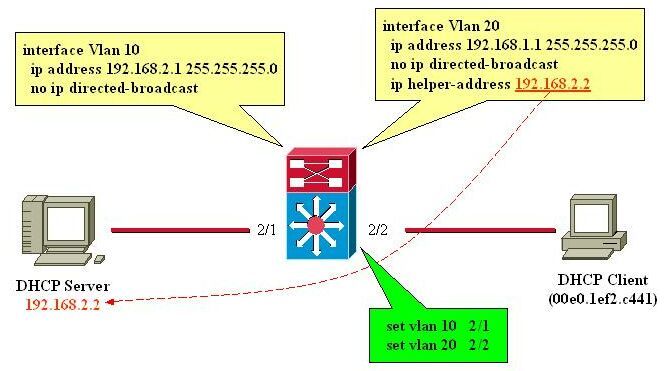 L3 Module Route Between DHCP Client and Server Networks