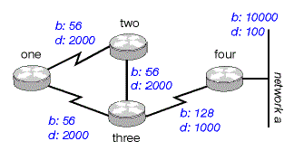 Fig 4a