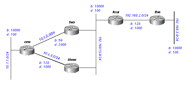 Fig 13
