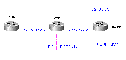 Fig 17
