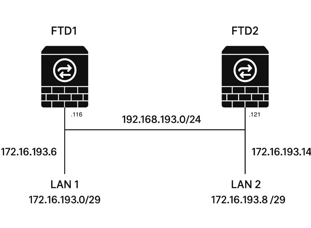 Network Diagram
