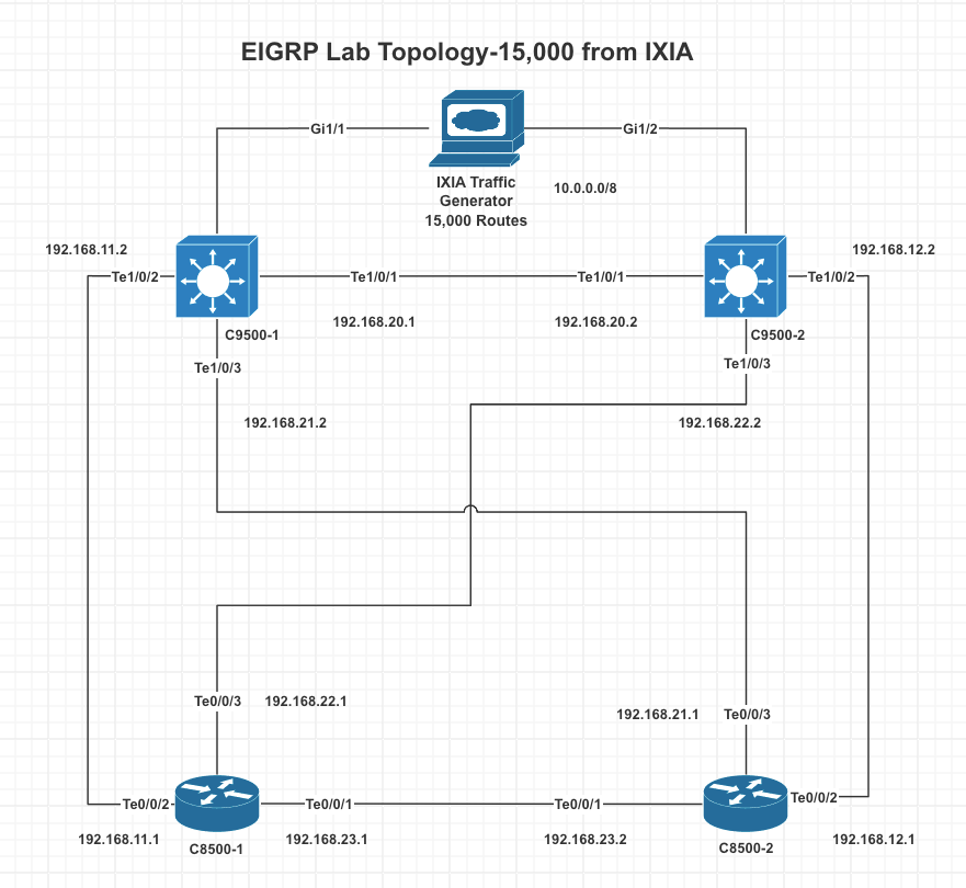 Topology