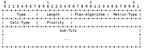 Flex Algo Overview