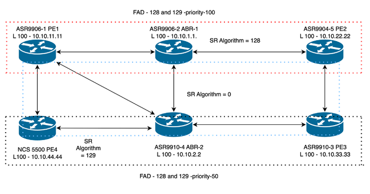 Router Configuration Step 1