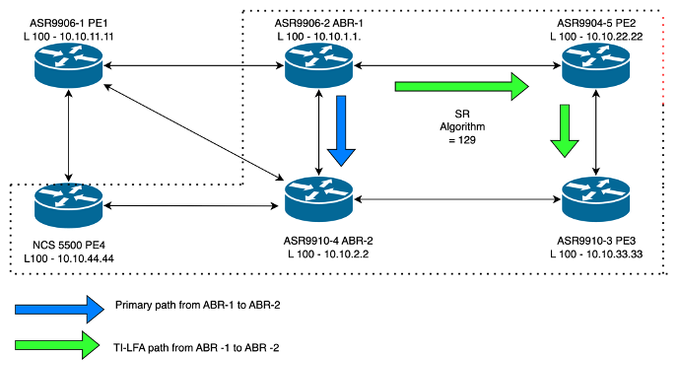 Router Configuration Step 2