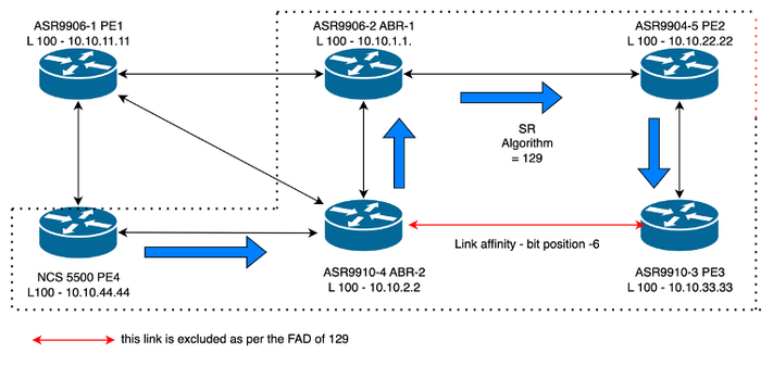 Router Configuration Step 4