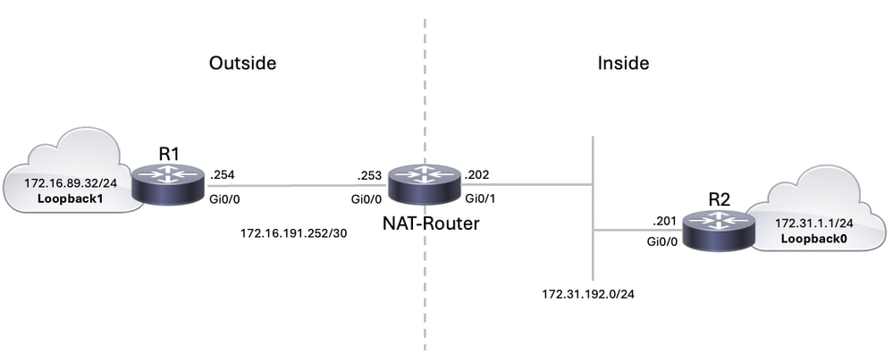 Network Diagram