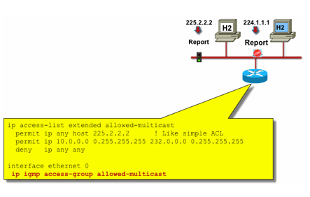 Fig19_Host_Receiver_Access