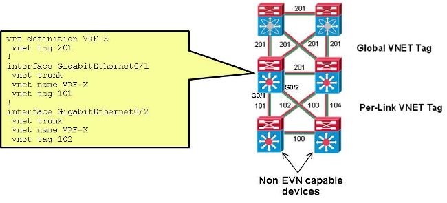 117974-configure-evn-03