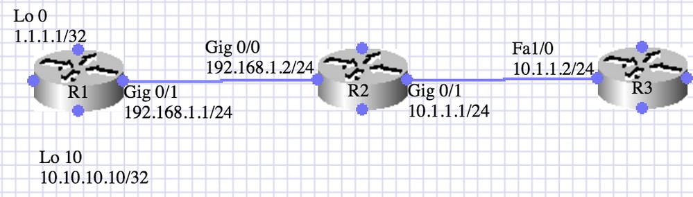 200782-Configure-Redistributing-Internal-BGP-Ro-00.png