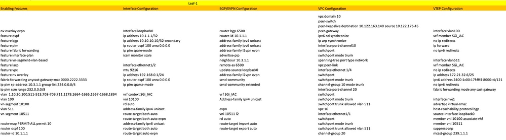 Leaf-1 Configuration