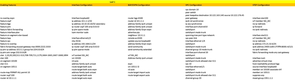 Leaf-1 Configuration