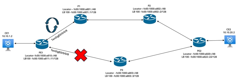 Micro-loop Occurrence