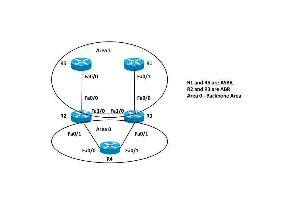 200187-Understand-OSPFv3-AS-External-LSA-Route-00.jpeg
