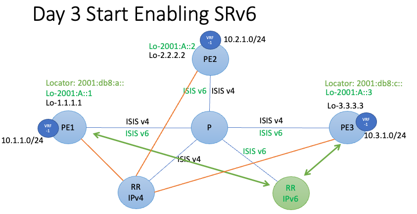 Intra Rede - .br, IPv6, Wi-Fi 6, 5G - De onde vêm os padrões?