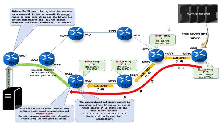 212639-native-multicast-flow-any-source-multi-06.png