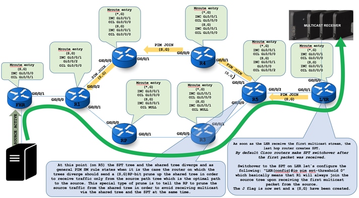 212639-native-multicast-flow-any-source-multi-13.png