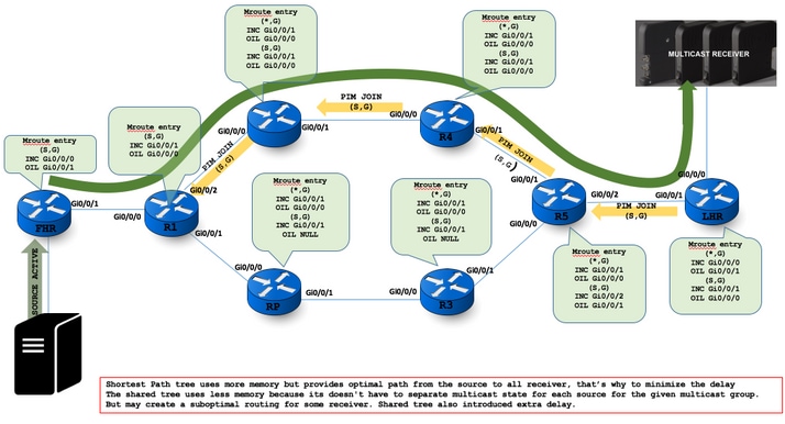212639-native-multicast-flow-any-source-multi-19.png