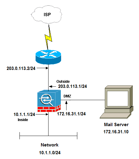 118958-configure-asa-01