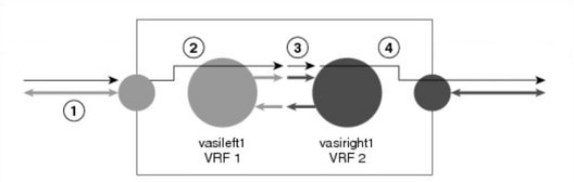 Working of VASI diagram