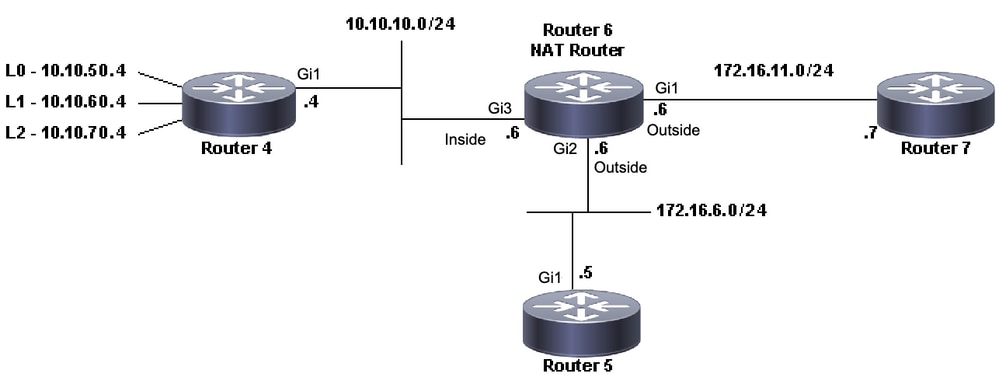 NAT Topology - Ping One Router but not Another Router