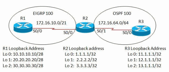ospf_connected_net-01.gif
