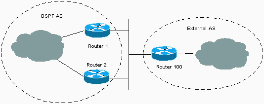 External systems. OSPF домен. As автономная система. Суммаризация OSPF Huawei. Bidirectional Forwarding Detection.