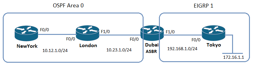 200256-Configure-OSPF-To-Filter-Type-5-LSAs-00.png