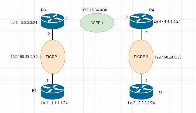 201118-Configure-OSPF-Distance-External-Command-00.jpeg
