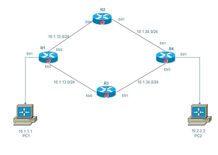Ip routing cisco. Cisco c9407r. Схема OSPF. OSPF Cisco. OSPF Циско.