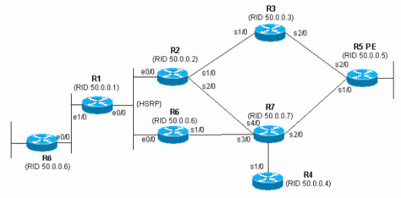 duplicate_router_id_ospf1.gif