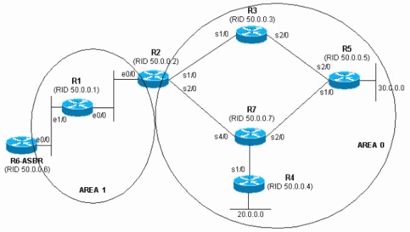 duplicate_router_id_ospf2.gif
